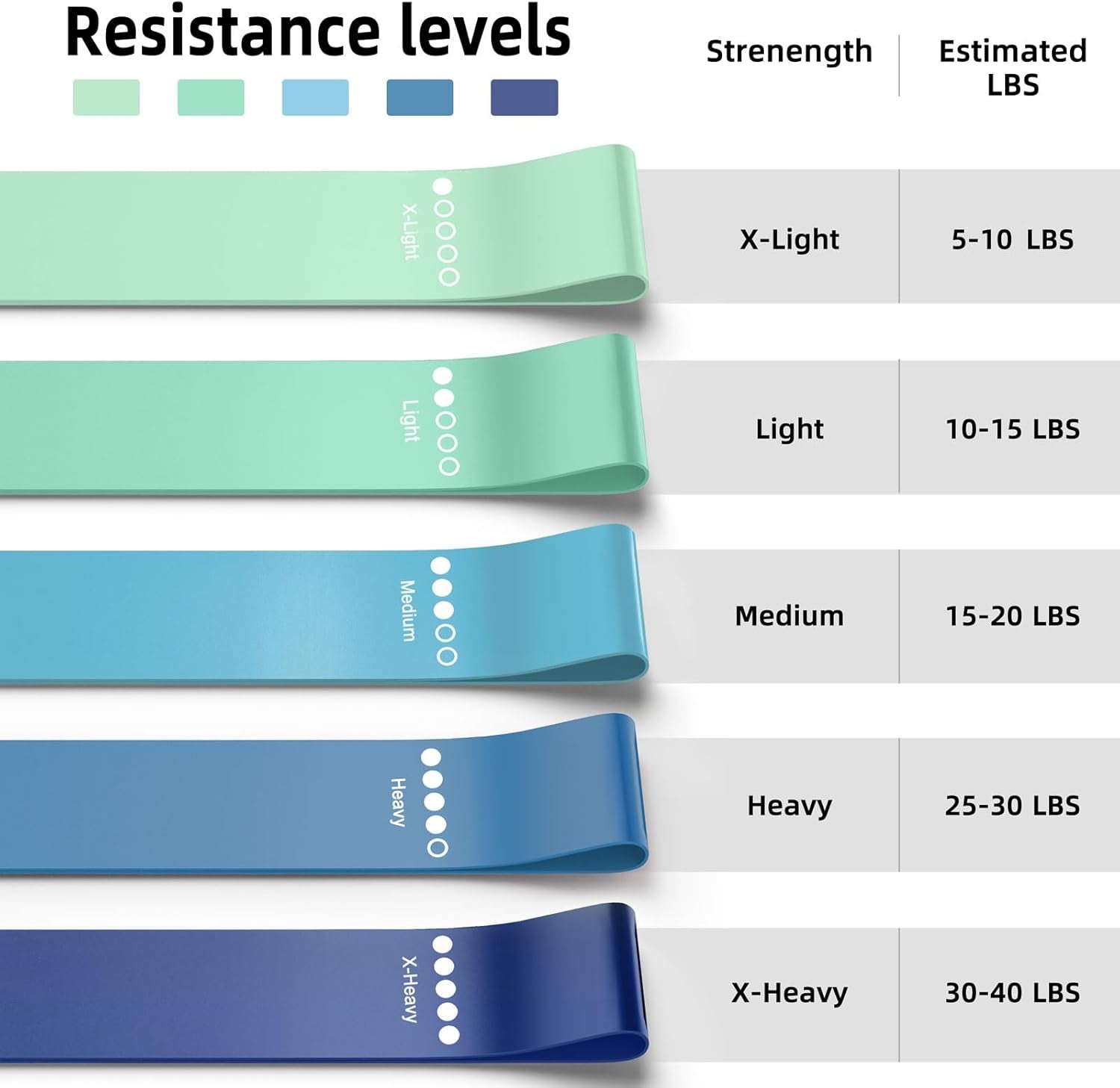 Resistance Bands for Working Out, Elastic Pilates Flexbands for Physical Therapy Yoga, Stretch Exercice Loop Bands for Booty Legs